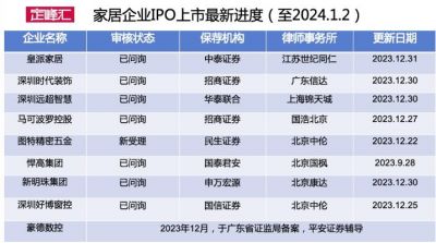 2024年首发！家居企业IPO情况最新进度