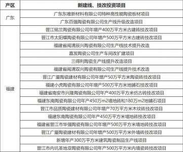 广东福建江西等新建线技改项目超34个，海外投资超10亿元