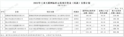 广东佛山5家陶瓷卫浴企业项目拟获近千万元奖补资金