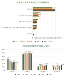 2024中国家装消费研究报告·第二篇