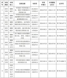 蒙娜丽莎及子公司获9项发明专利  2024年12月31日，蒙娜丽莎（002918）发布关于取得发明专利证书的公告。公 ...