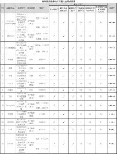 珠海、澳门两地淋浴用手持式花洒比较试验结果